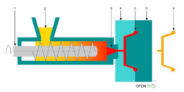 Electrex - Saving energy in the plastics industry