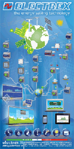 Electrex_monitoring_solution_poster.gif