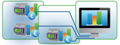Centri di Costo Centri di Costo - Applicazioni Electrex